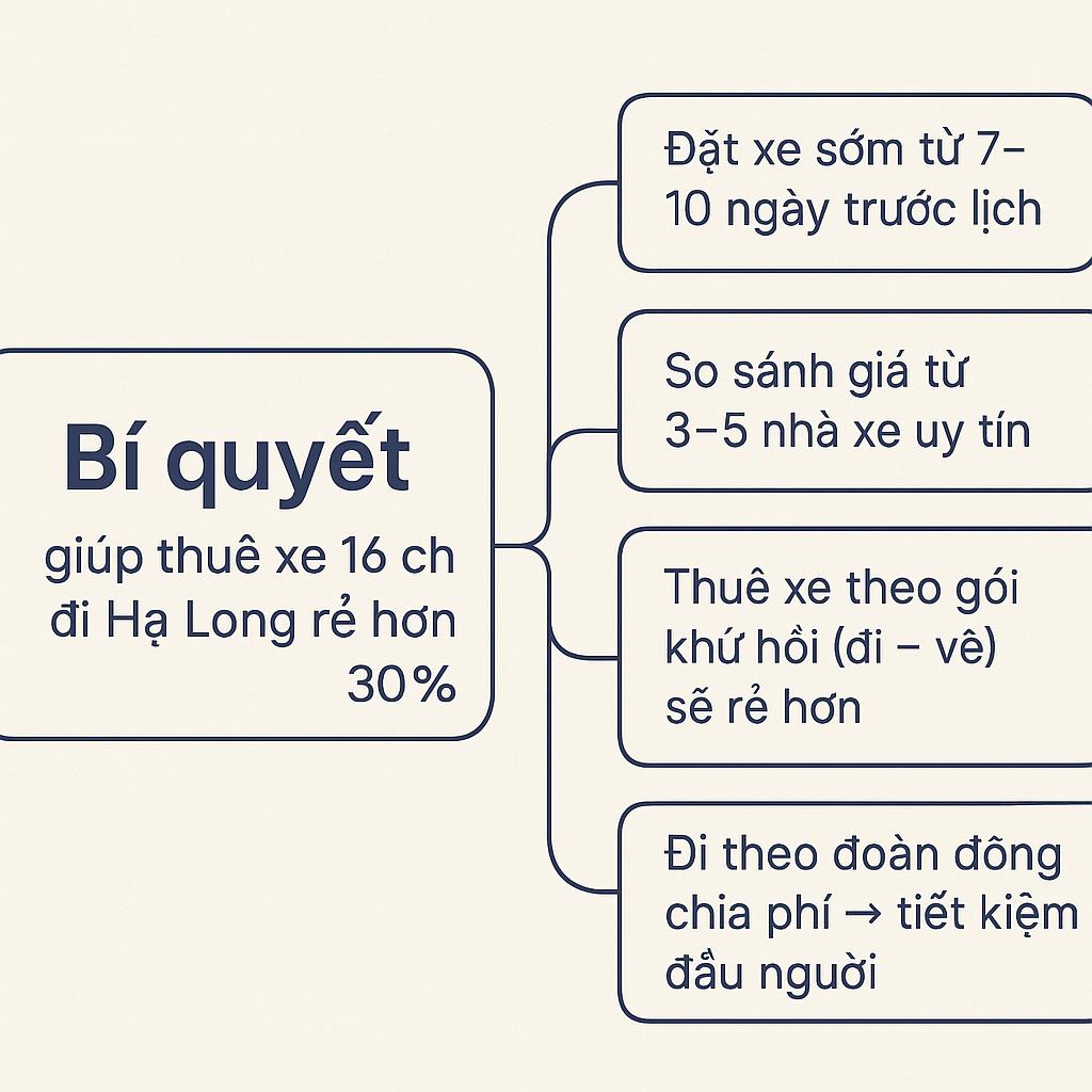 cac_bi_quyet_khi_thue_xe_di_ha_long